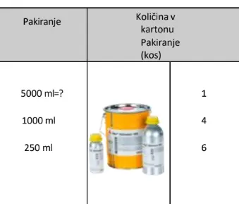 Sika Aktivator-205 1lt