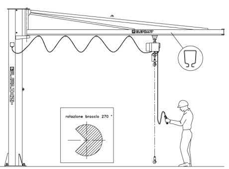 Column-mounted jib crane with enclosed track profile