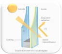 Low-emissivity